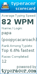 Scorecard for user poopycacaroach