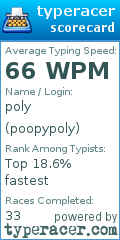 Scorecard for user poopypoly