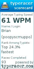 Scorecard for user poopyscmuppo