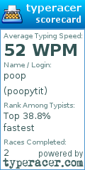 Scorecard for user poopytit