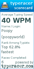 Scorecard for user poopyworld