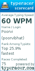 Scorecard for user poorvibhat