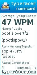 Scorecard for user pootispow2