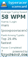 Scorecard for user pooxpooxracerx
