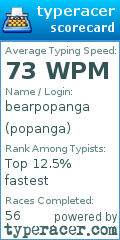 Scorecard for user popanga