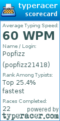 Scorecard for user popfizz21418