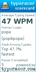 Scorecard for user popikpope