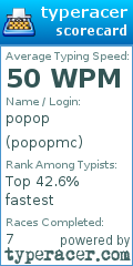 Scorecard for user popopmc