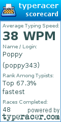 Scorecard for user poppy343