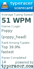 Scorecard for user poppy_head