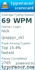 Scorecard for user poppyc_ck