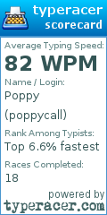 Scorecard for user poppycall