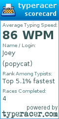 Scorecard for user popycat