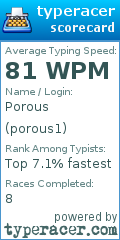 Scorecard for user porous1