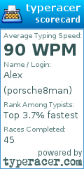 Scorecard for user porsche8man