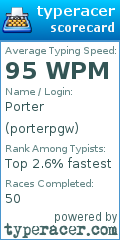 Scorecard for user porterpgw