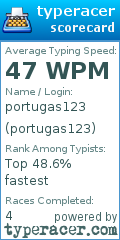 Scorecard for user portugas123