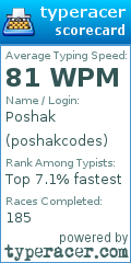 Scorecard for user poshakcodes