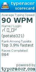 Scorecard for user potato321