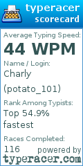 Scorecard for user potato_101