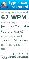 Scorecard for user potato_dano