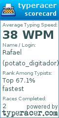 Scorecard for user potato_digitador