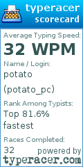 Scorecard for user potato_pc