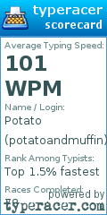 Scorecard for user potatoandmuffin