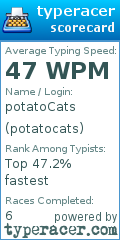 Scorecard for user potatocats