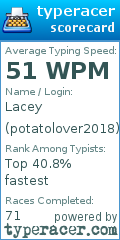 Scorecard for user potatolover2018