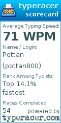 Scorecard for user pottan800