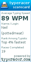 Scorecard for user pottedmeat