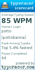 Scorecard for user pottobanna