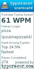 Scorecard for user poutinepizza64