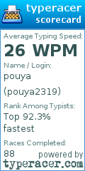 Scorecard for user pouya2319