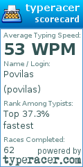 Scorecard for user povilas