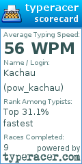 Scorecard for user pow_kachau