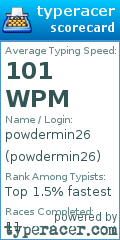 Scorecard for user powdermin26