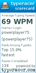Scorecard for user powerplayer75