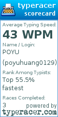 Scorecard for user poyuhuang0129