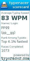 Scorecard for user pp__gg