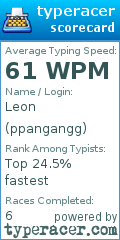 Scorecard for user ppangangg