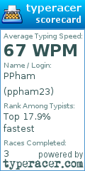 Scorecard for user ppham23