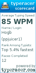 Scorecard for user ppjuicer1
