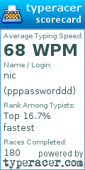 Scorecard for user pppassworddd