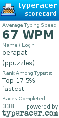 Scorecard for user ppuzzles