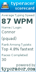 Scorecard for user pquad