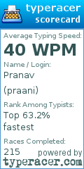 Scorecard for user praani