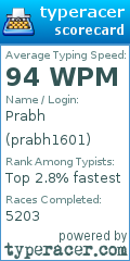 Scorecard for user prabh1601