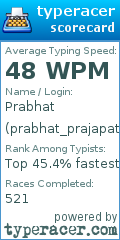 Scorecard for user prabhat_prajapati